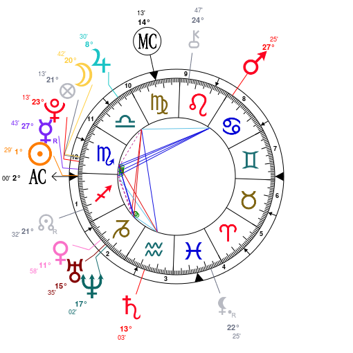 Stellar Sagittarius Miley Cyrus Astrology And Birth Chart Analysis