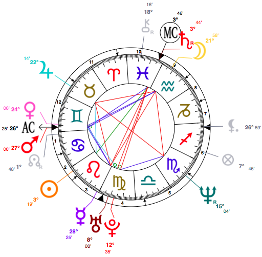 Celebrity Astrology – Leo Sandra Bullock Horoscope