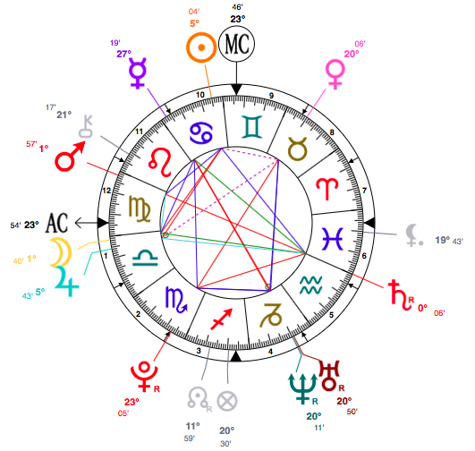 A Chic Cancer, Ariana Grande Astrology Analysis