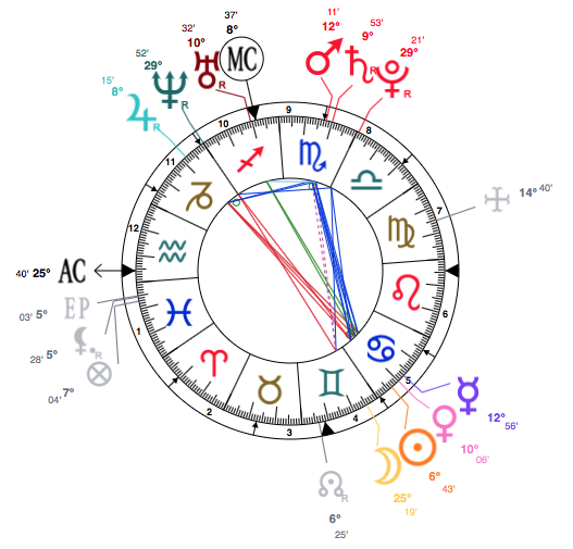 Celebrity Astrology Cancer Khloe Kardashian Is Aquarius Rising See