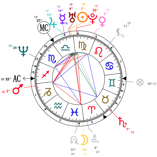 Libra Lady - Catherine Zeta Jones Astrology Analysis