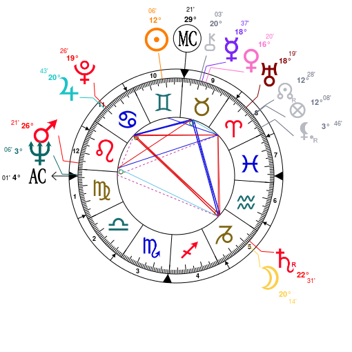 Gemini Carmen Dell'Orefice Astrology Birth Chart
