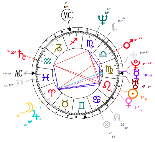 Whitney Houston Astrology Birth Chart