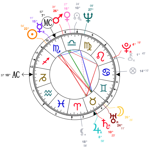 Astrostyle Com Birth Chart