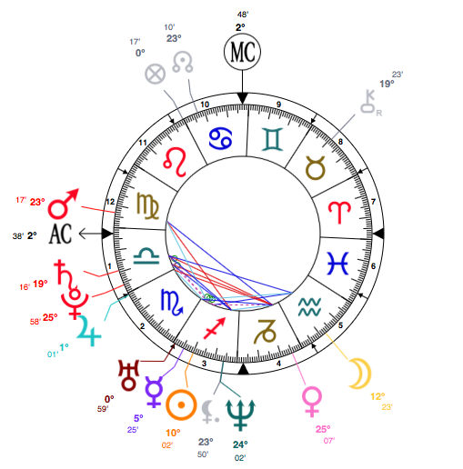 Sagittarius Spears Britney's Personal Astrology, Birth Chart & More!