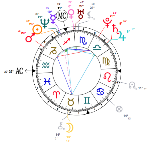 Sagittarius Natal Chart