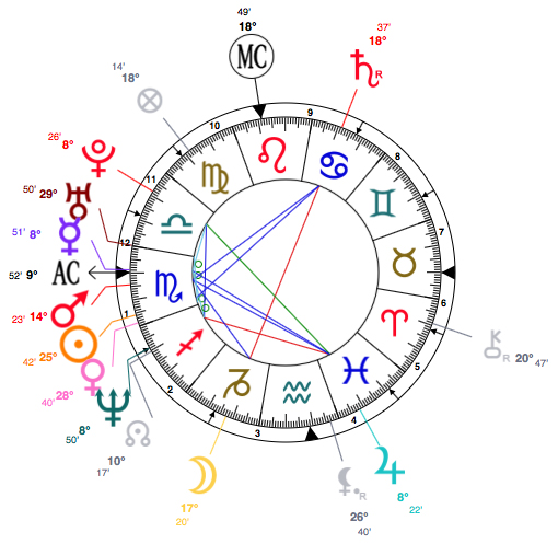 scorpio Chloë Sevigny birth chart
