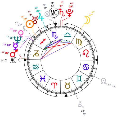 Sagittarius Nicki Minaj Astrology And Birth Chart