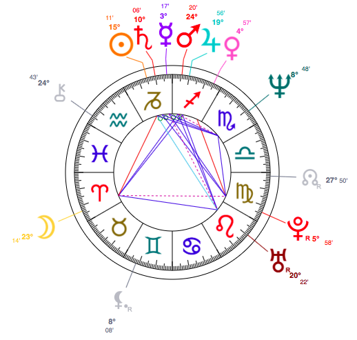 Capricorn Birth Chart
