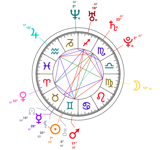 Gemini Birth Chart