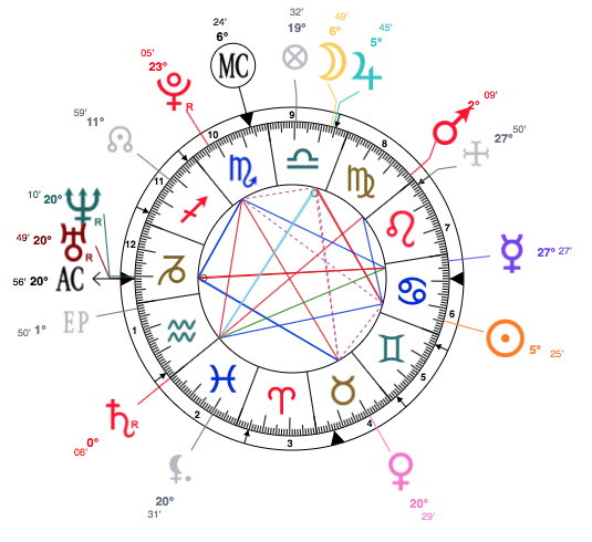 astrology chart big 3