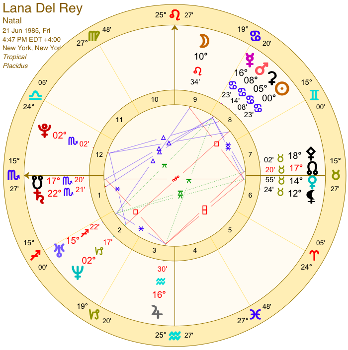 Astrological Map Birth Chart
