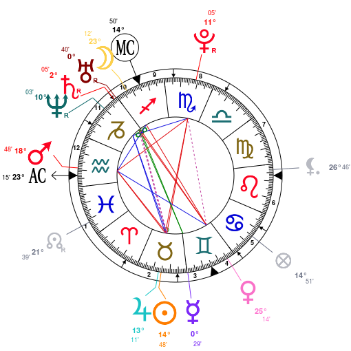 Adele's Astrology Star Sign Style