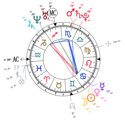 Celebrity Astrology – Cancer Khloe Kardashian Is Aquarius Rising!