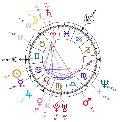Cancer Pamela Anderson Birth Chart Moon In Aries