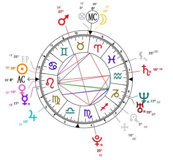 Selena Gomez' Horoscope.