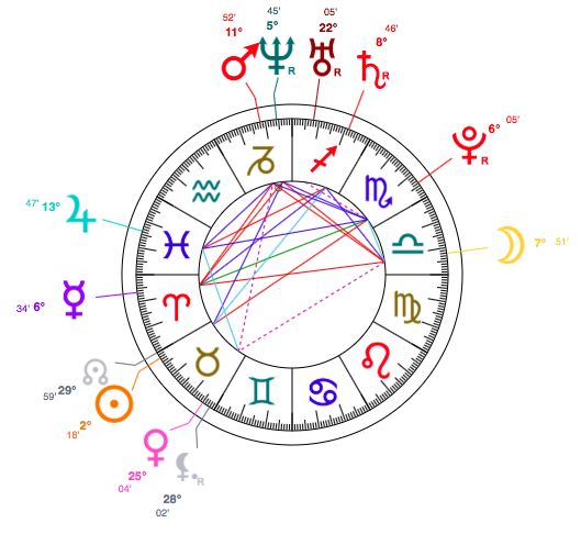 Amber Heard Astrology Chart