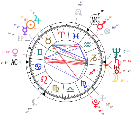 taurus birth chart - Part.tscoreks.org