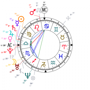 The Astrology of Beyoncé Knowles – Virgo, Libra, Leo, Scorpio...