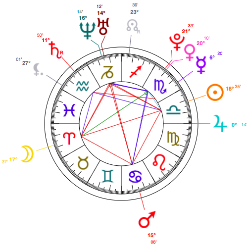 Born On A Full Moon! Libra Cardi B, Astrology & Personal Horoscope