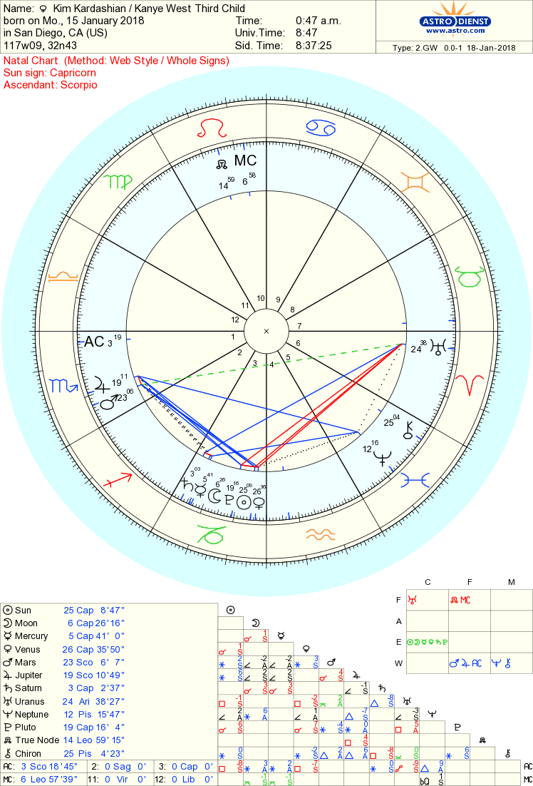 Birth chart of Cristóbal Balenciaga - Astrology horoscope