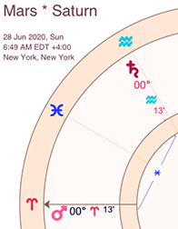 mars retrograde 2020 effects on zodiac signs