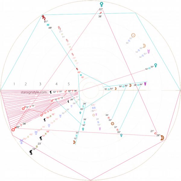 Mars Retrograde In Aries 2020, Observations, Dates & More!