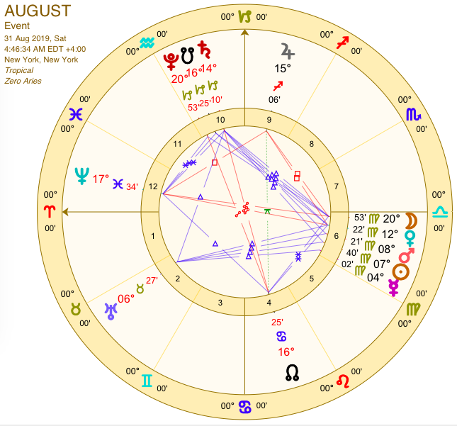 star sign 31st august