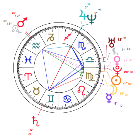 Jada Pinkett Astrology Chart