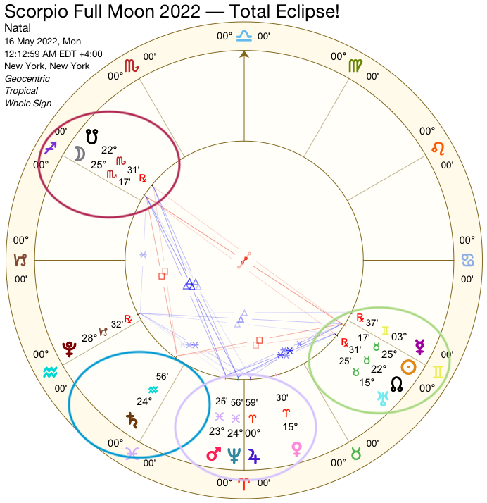 Full Moon In Scorpio 2022... Total Eclipse Horoscope!