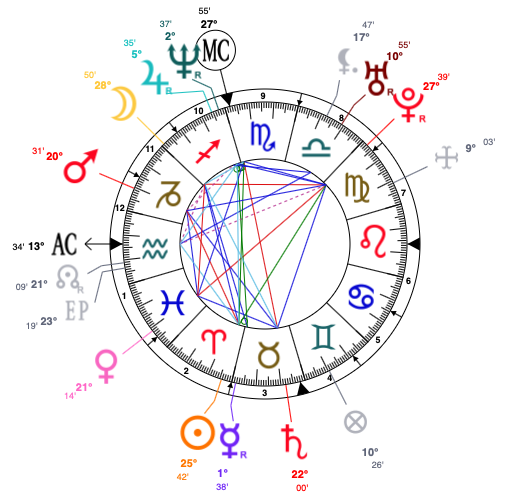 Celebrity Astrology: Aries Selena Quintanilla Birth Chart