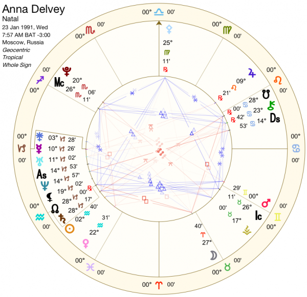 anna delvey birth chart