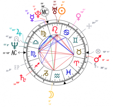 Lovin' Leo Kate Bush, See Her Birth Chart & Astrology! – Star Sign Style