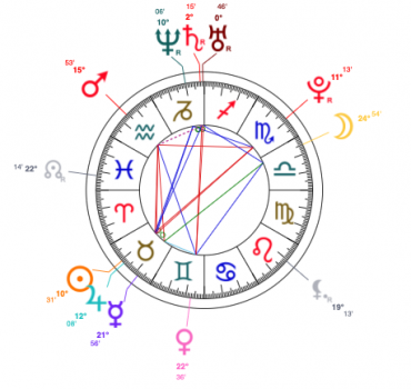 birth chart calculator with degrees